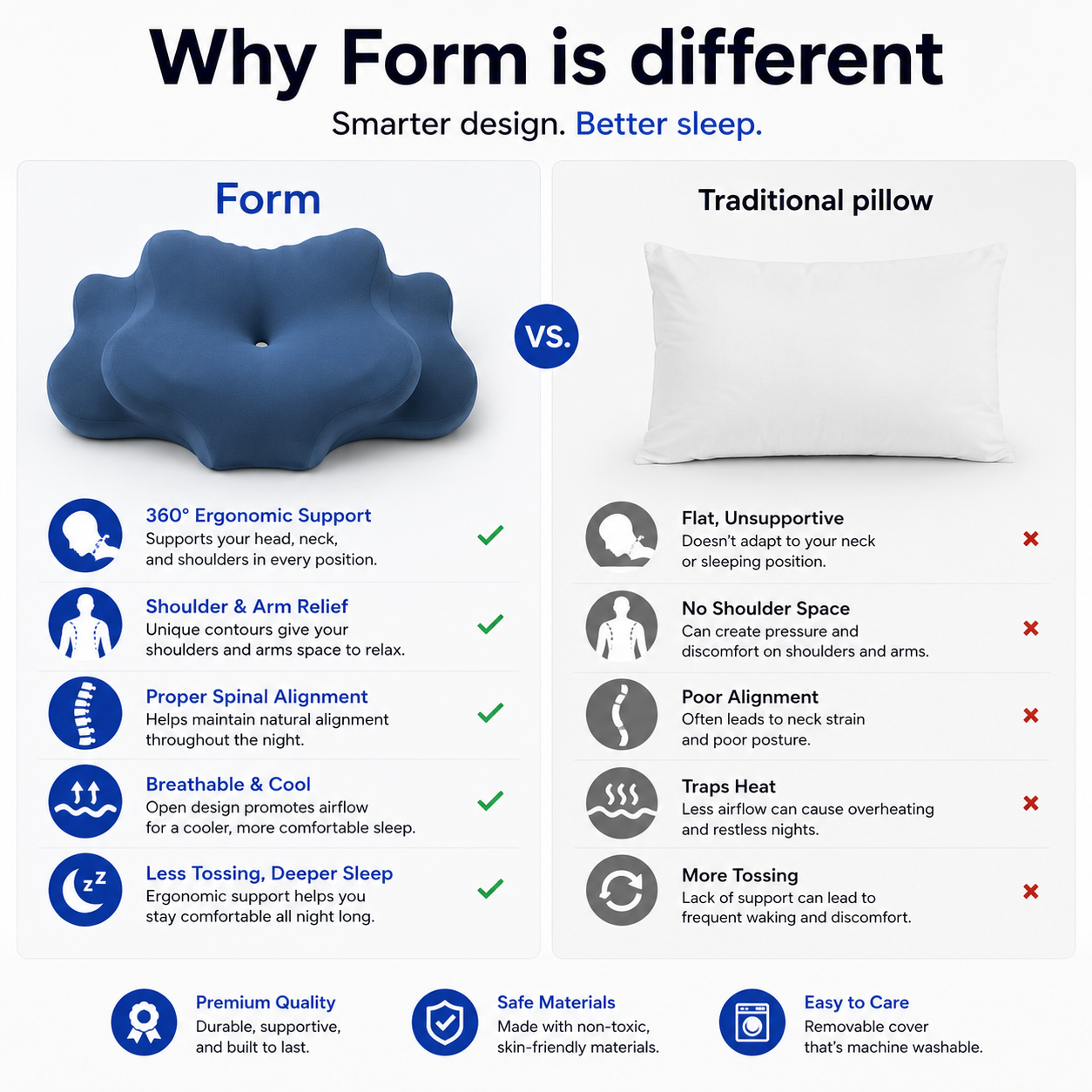 Form : The New Era of Sleep